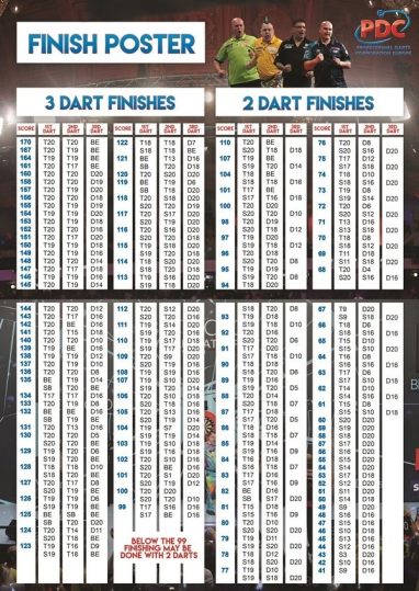 Dart Calculateur mural