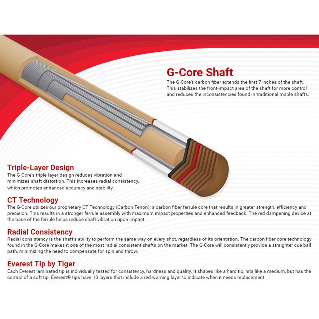 Flèche McDermott G-Core Quick Release - Image 2